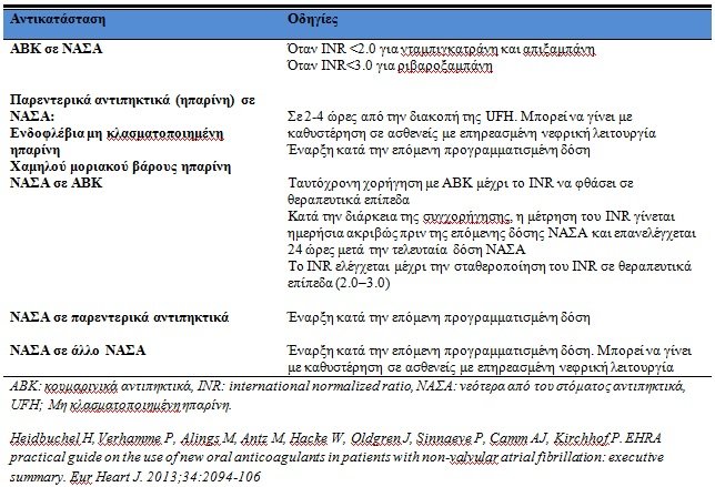 Πίνακας 3. Οδηγίες για την αντικατάσταση μεταξύ των διαφορετικών κατηγοριών αντιπηκτικών