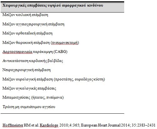 Πίνακας 5. Χειρουργικές επεμβάσεις υψηλού αιμορραγικού κινδύνου