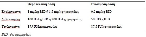 Πίνακας 7. Δοσολογία ηπαρινών χαμηλού μοριακού βάρους κατά τη γεφύρωση από του στόματος αντιπηκτικών (ισχύει και για ανταγωνιστές βιταμίνης Κ)